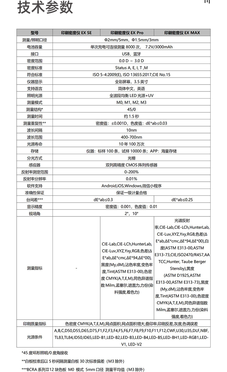 EX印刷密度仪