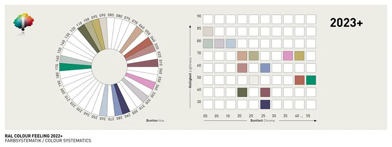 劳尔颜色趋势体验2023+趋势色