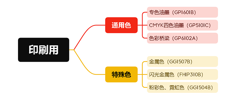 潘通印刷用色卡系列