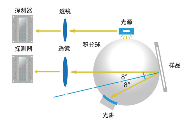 色差仪观察角8°