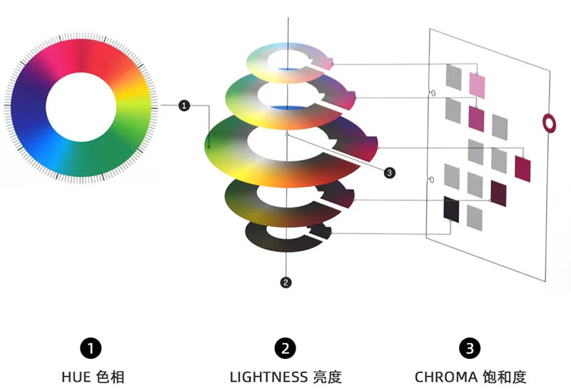 Coloro色彩系统